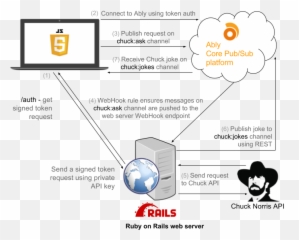 Webhooks And Chuck Norris - Hashnode Chuck Norris Png,Chuck Norris Png