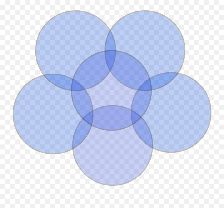 6 Set Venn Diagram With Limited - Venn Diagram 6 Circles Png,Transparent Venn Diagram