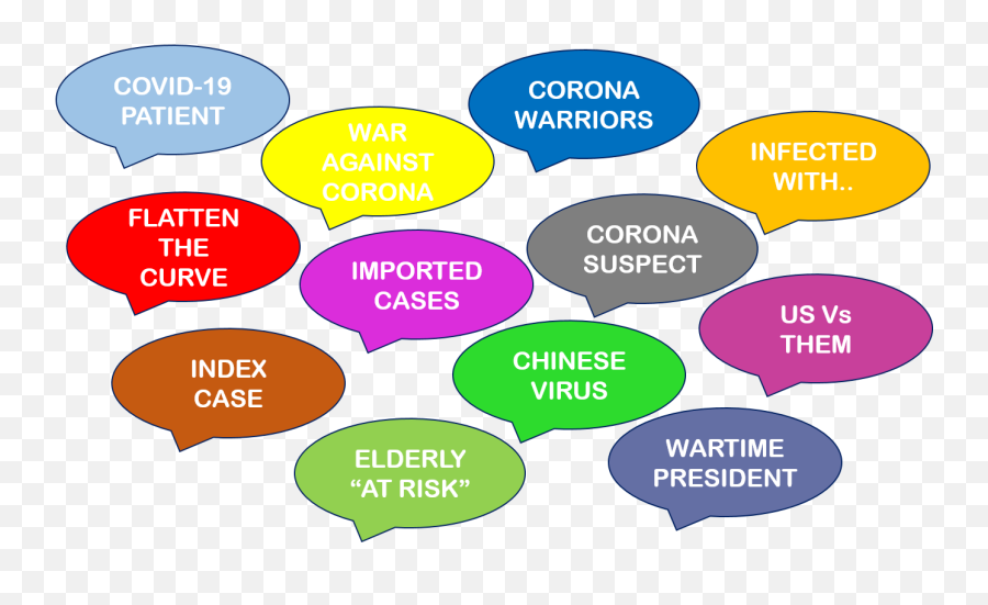 How To Talk U201ccovid - 19u201d Role Of Language During A Pandemic Vertical Png,Language Png