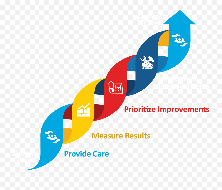 Clinical Quality And Safety - Healthcare Quality Measures Png,Continuous Improvement Icon