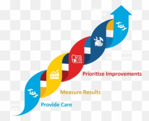 Clinical Quality And Safety - Healthcare Measures png