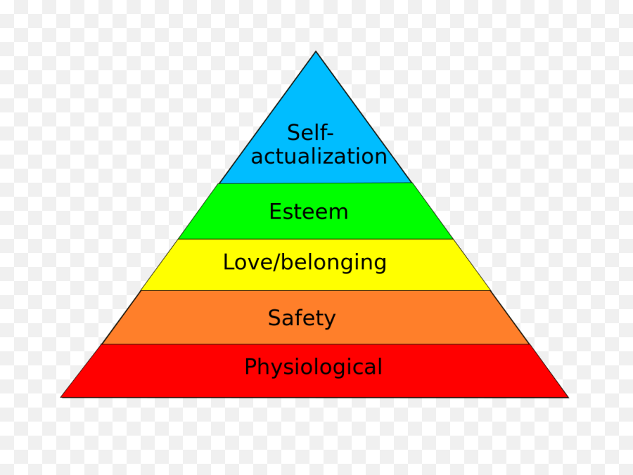 Star Wars Psychology Maslowu0027s Hierarchy Of Needs - Agilion Maslow Hierarchy Of Needs Book Png,Snoke Png