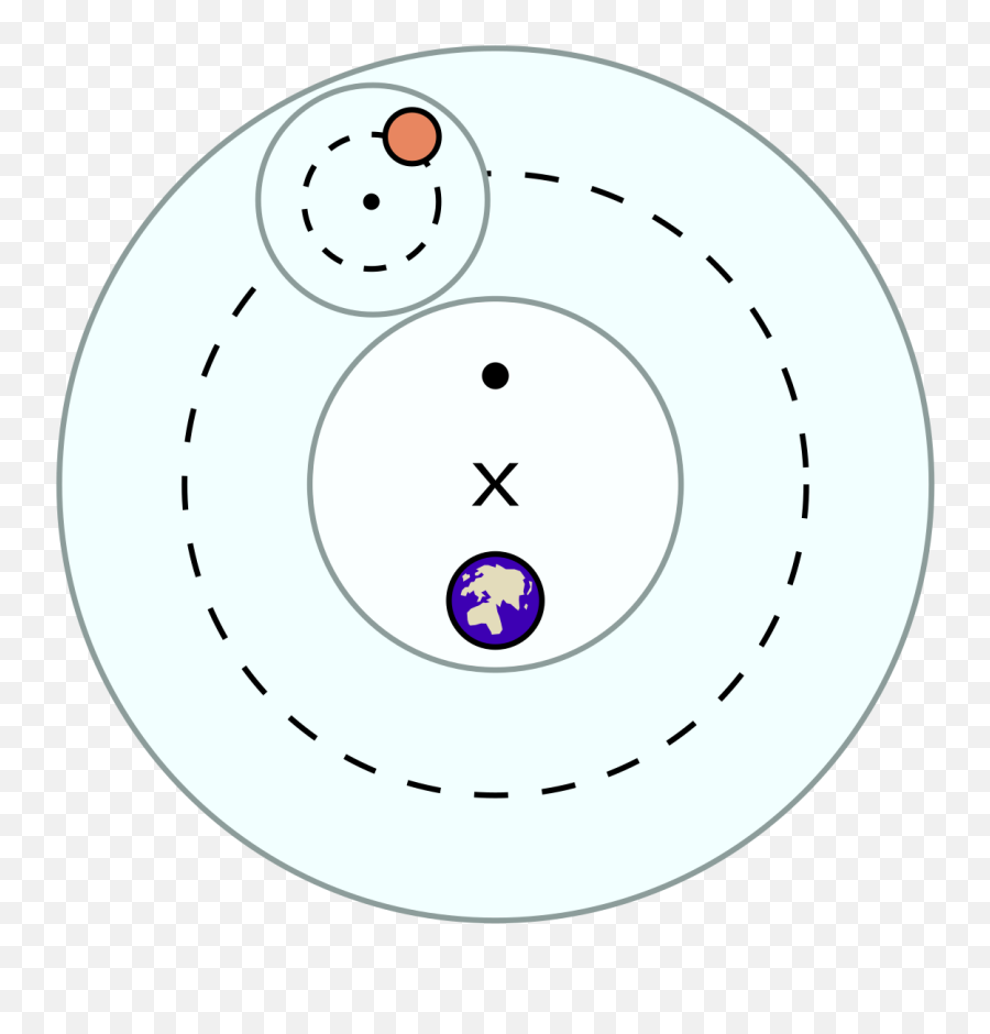 Flat Earth - Uncyclopedia The Contentfree Encyclopedia Geocentric Model Png,Flat Earth Png