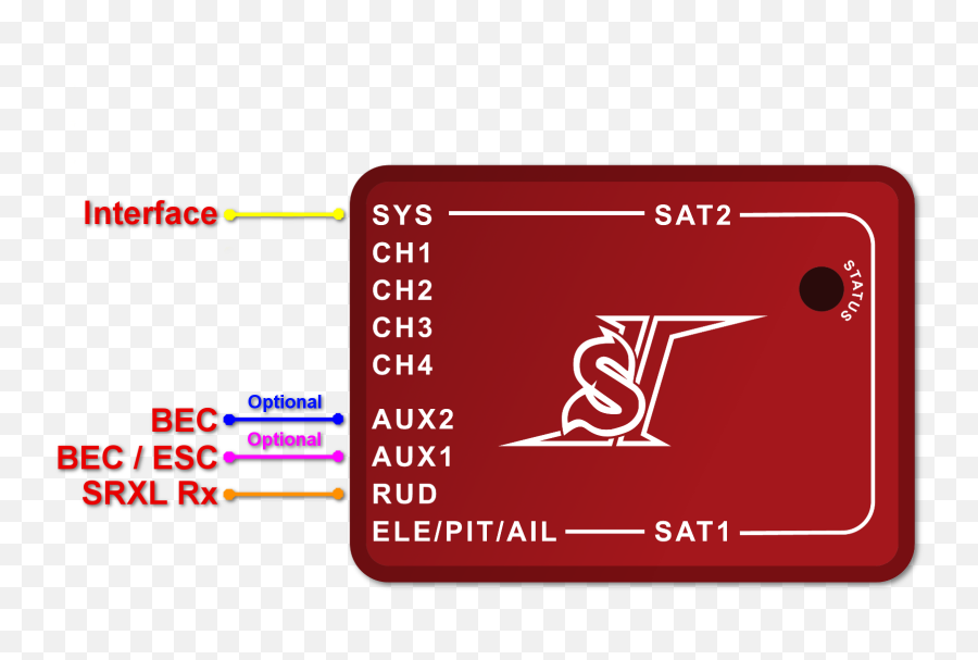 Srxl2 - Grand Chase Ronan Png,October Png