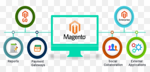 J2ee Language Training In Patna - Backend Technologies For Ecommerce png