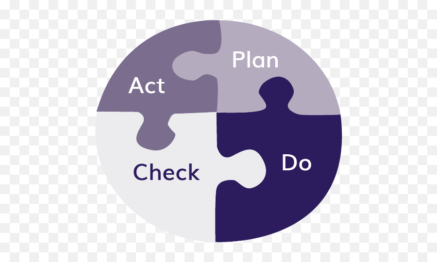 Business Process Improvement - Areas For Improvement Png,Continuous Improvement Icon
