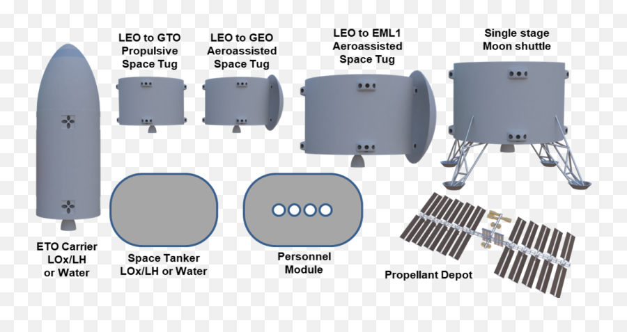 Brown University Space Horizons 2018 - Csdc Space Refueling Space Tugs Png,Brown University Logo Png