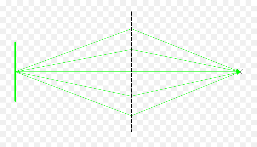 Is It Possible To Construct A Lens Which Focuses All The - Diagram Png,Point Of Light Png