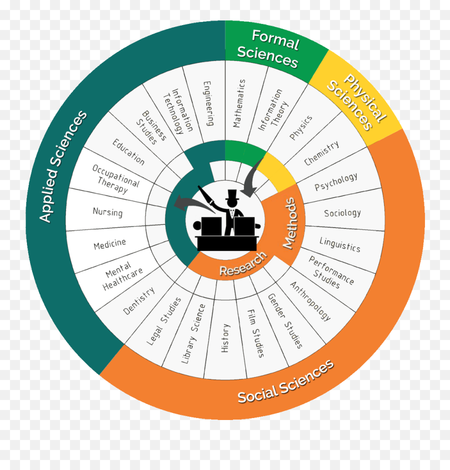 The Bidirectional Relationship Between Magic And Science - Language Png,Magic Circle Transparent