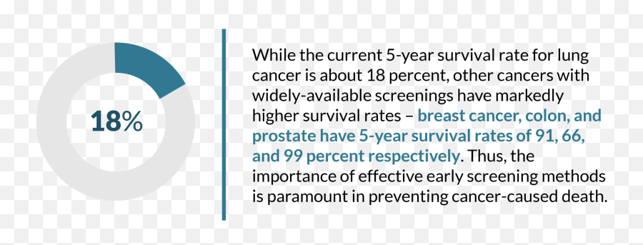 Early Screening For Lung Cancer Benefits U0026 Risks Of Ldct Scans - Dot Png,Early Detection Icon