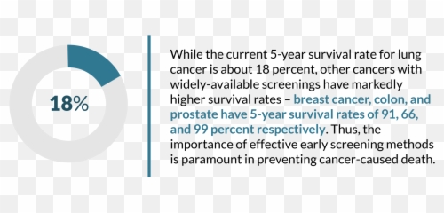 Early Screening For Lung Cancer Benefits U0026 Risks Of Ldct Scans - Dot png