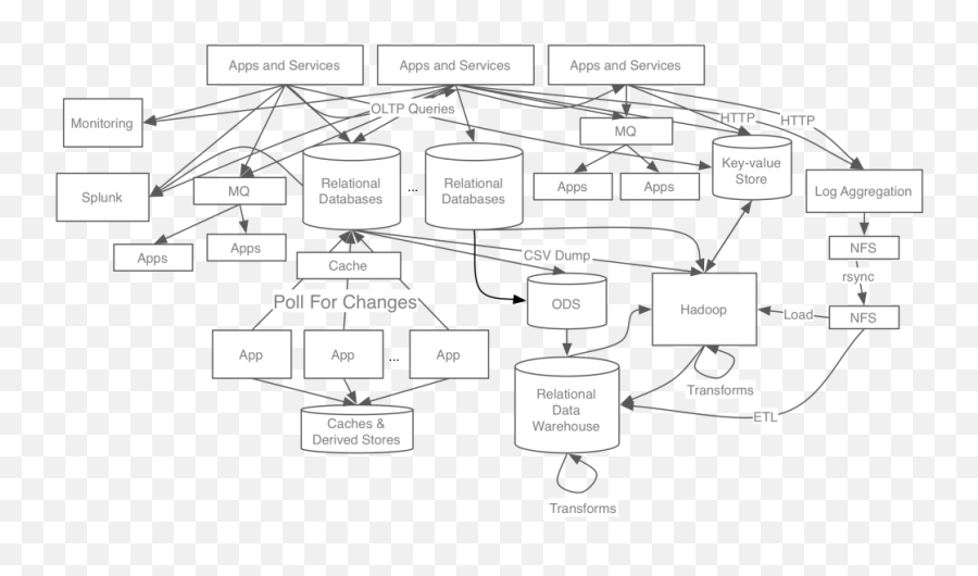 Putting Apache Kafka To Use A Practical Guide Building - Language Png,Enterprise Service Bus Icon