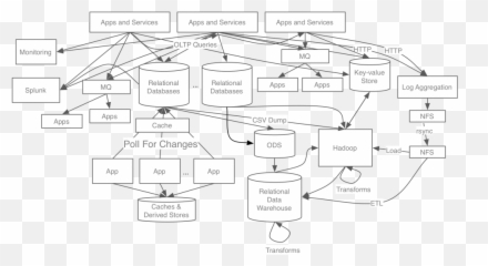 Putting Apache Kafka To Use Practical Guide Building - Language png
