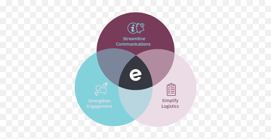 Eventbrite - Circle Png,Eventbrite Logo Png
