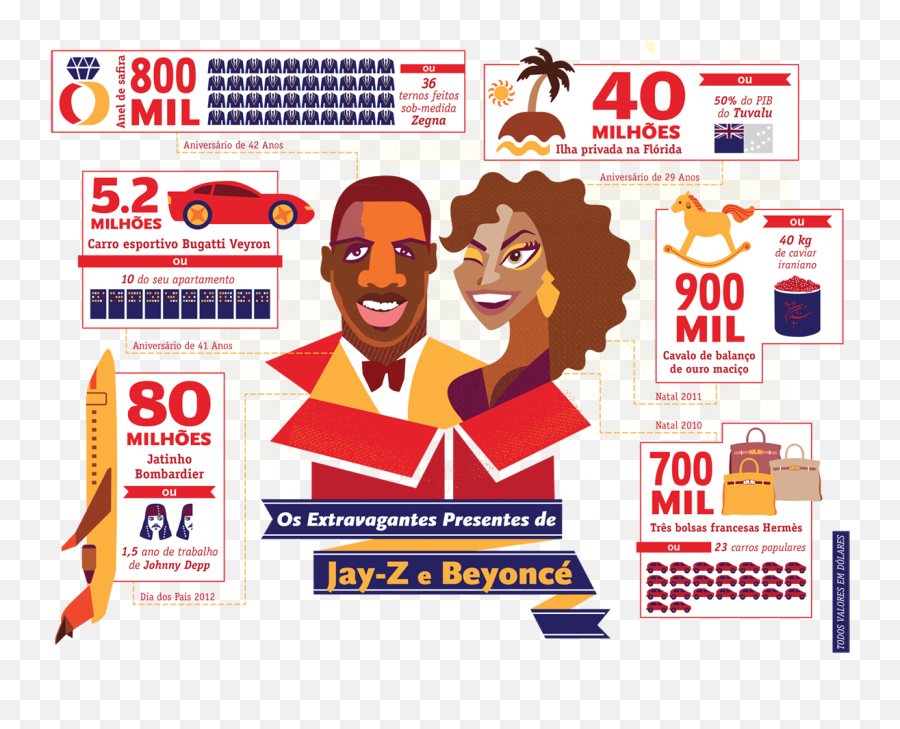 Infográfico Beyoncé U0026 Jay - Z Renata Flyer Png,Jay Z Png