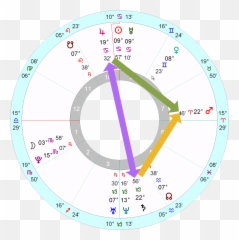 Margot Robbieu0027s Horoscope U2013 Astrology School - Circle Png,Margot Robbie Png