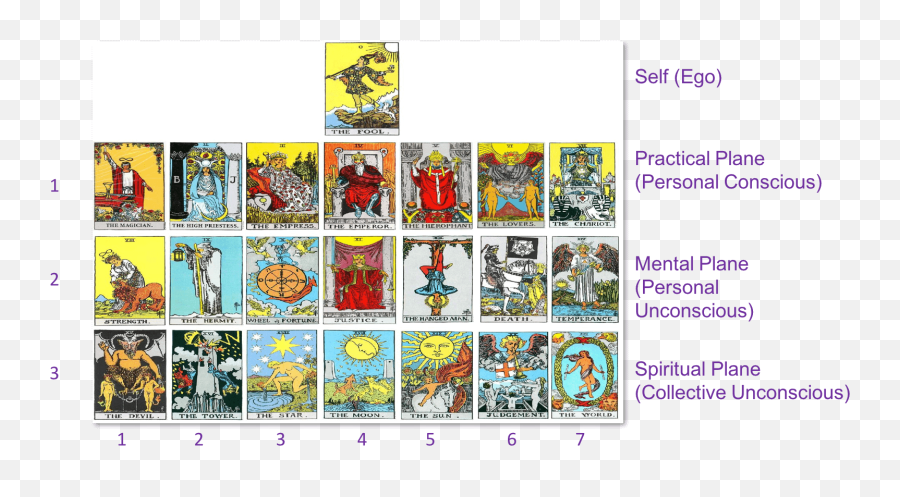 Download Traditional Tarot Cards Are - Jungian Archetypes And Tarot Png,Tarot Cards Png