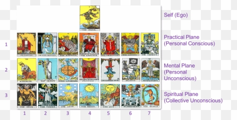 Download Traditional Tarot Cards Are - Jungian Archetypes And Tarot Png,Tarot Cards Png