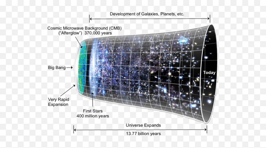 221 Starting With A Big Bang U2013 Physical Geology - Universe Big Bang Transparent Png,Big Bang Icon