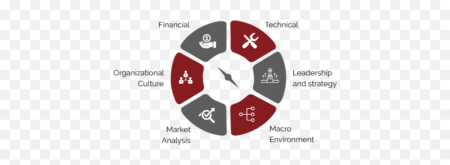 Cross Border Advisory U2013 Yati Capital - Goals Presentation Template Png,Due Diligence Icon