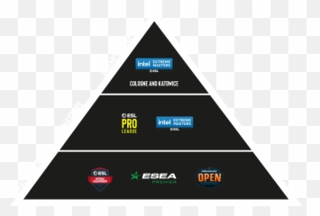Esl Discloses 2022 Csgo Pro Tour Modernizes - Game News 24 Solutions For Homelessness Png,Deadfire Blue Eye Shield Icon