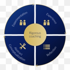Train U0026 Gain Commitment - Sales And Service Training Imparta Vertical Png,Imp Icon
