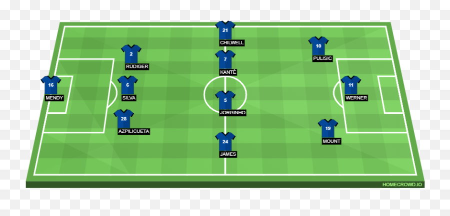 Real Madrid Vs Chelsea Preview Probable Lineups Prediction - Chelsea Line Up Against Liverpool Tomorrow Png,League Of Legends Ignite Icon