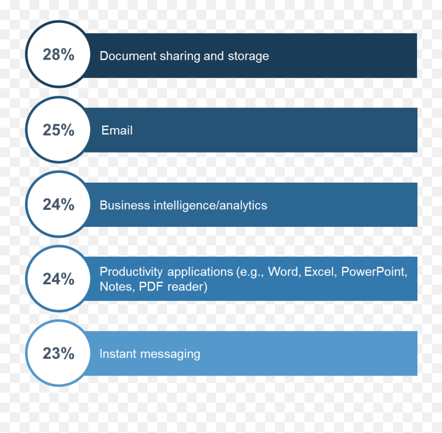 Enterprise Insights Why Mobility Is A Vital Digital - Vertical Png,Verticalization Icon