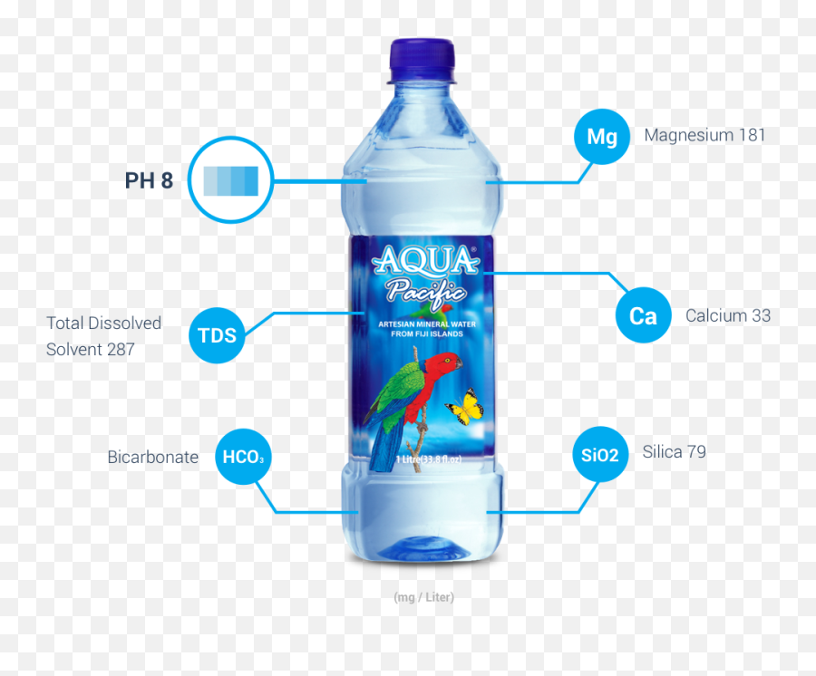 Fiji Water Bottle Png