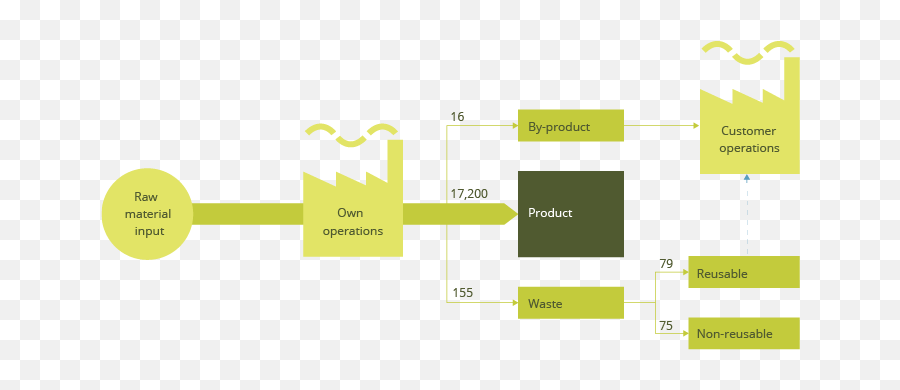 Png Raw Materials Transparent Materialspng Images - Raw Material Or Product,Flow Png