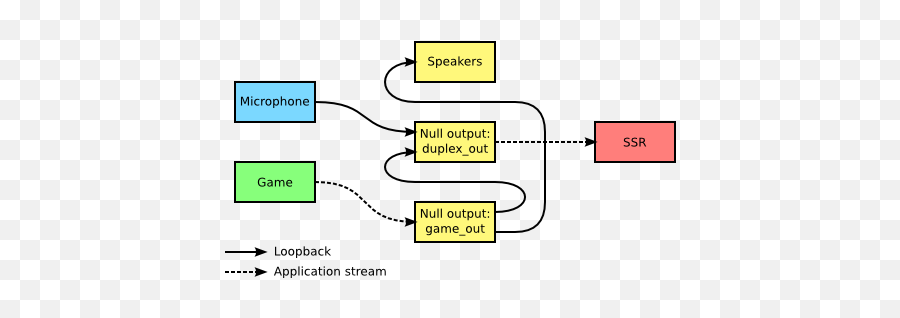 Recording Game Audio - Audio Loopback Diagram Png,Sound Icon Not Working