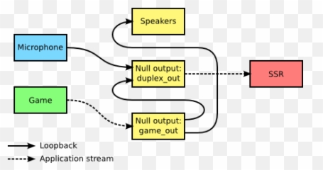 Recording Game Audio - Loopback Diagram png
