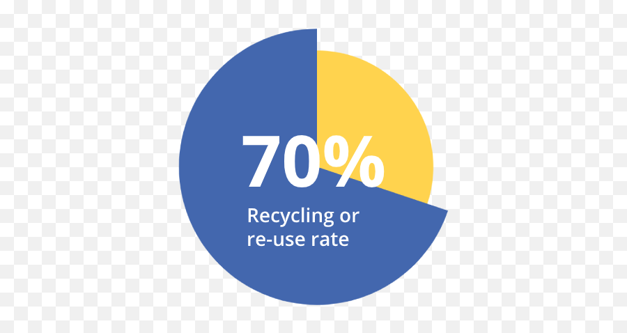 Recycle - Icon Yes Waste Dot Png,Recycle Icon