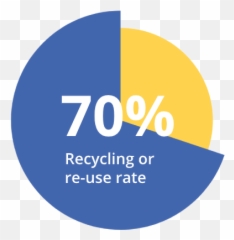 Recycle - icon Yes Waste Dot png