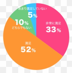 60500 - Dot png