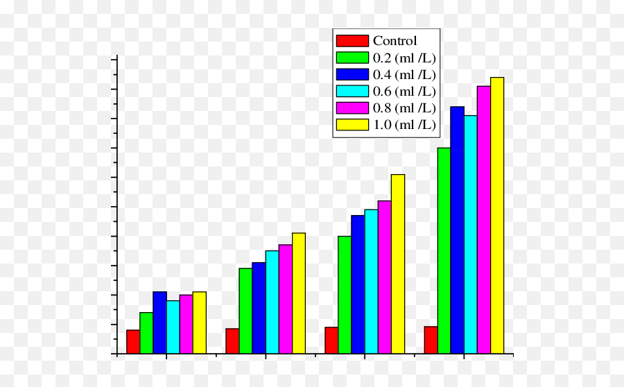 Carbohydrate Concentration Of A Salina Enriched By Algae - Graphic Design Png,Algae Png