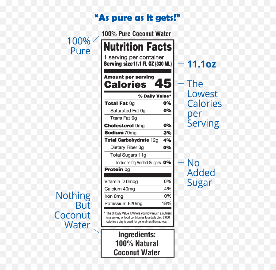 Nutra Coco U2013 100 Pure Coconut Water - Nutrition Facts Png,Nutrition Facts Png
