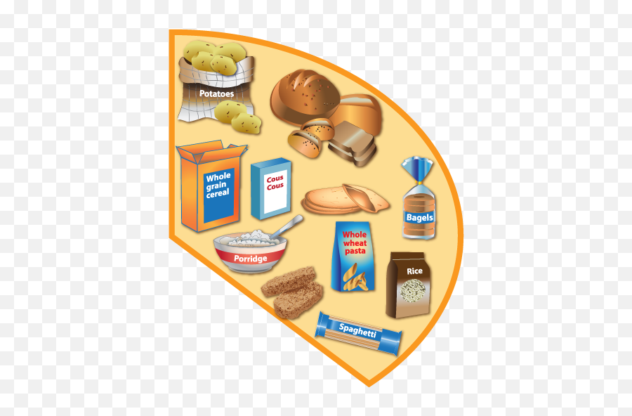 The Eatwell Guide - Carbohydrates On The Eatwell Guide Png,Food Plate Png