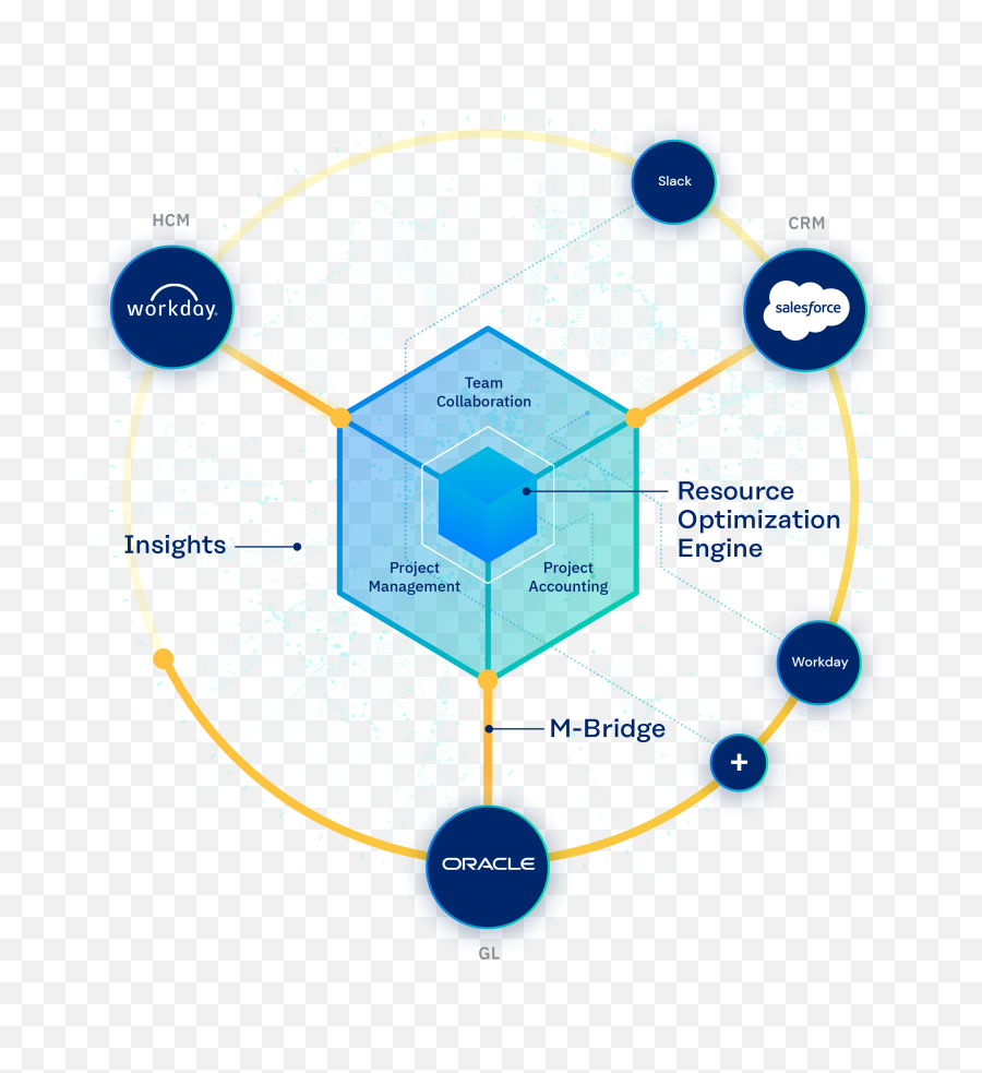 Resource Management Software - Dot Png,Project Team Icon