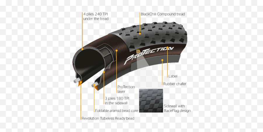 Best Mountain Bike Tires In 2019 For Trailcross Country - Continental Tubeless Ready Kevlar Png,Icon 29er Glove