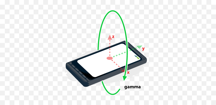 Device Orientation Motion - Html 5 Device Orientation Png,Cell Phone Icon Glossary
