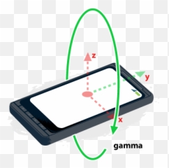 Device Orientation Motion - Html 5 png