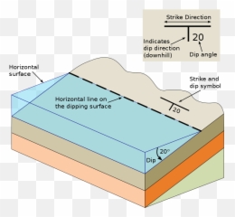 Strike And Dip - Wikipedia Dip Direction png