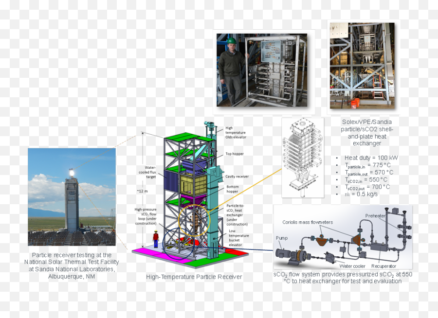 Download Revolving Door Hd Png - Uokplrs Diagram,Particle Effect Png