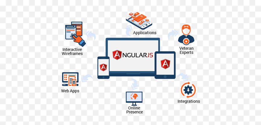 Angular Js Development - Angularjs Development Png,Angular Js Logo