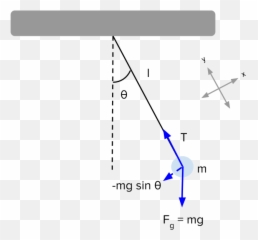 Simple Pendulum Review - Diagram Png,Pendulum Png