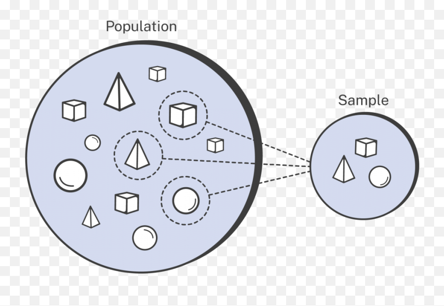 What Is Google Analytics Sampling And How To Avoid It - Dot Png,Google Now Icon Pack