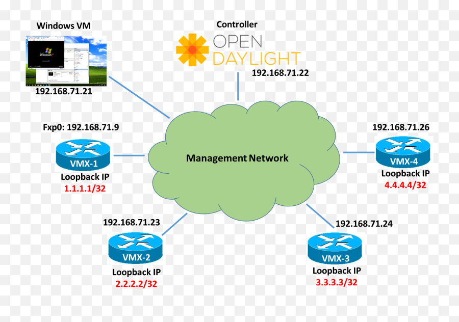 Juniper - Opendaylight Bgp Ls Topology Png,Juniper Router Icon