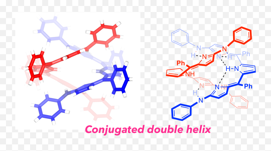 Double Helix Png - U201cconjugated Double Helices Via Self Diagram,Double Helix Png
