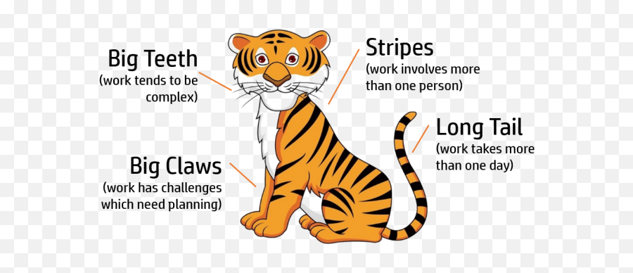 Projects Are Like Tigers - Clipart Cartoon Images Tiger Png,Tiger Scratch Png